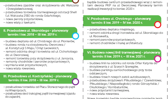 Projekt tramwajowy w skrzynkach pocztowych