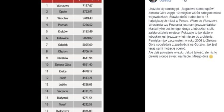 Gorzów ostatni w rankingu „Bogactwo samorządów”