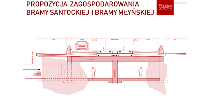 Co zrobić z ruinami Bramy Santockiej?