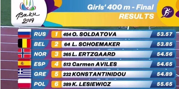 Lesiewicz szósta na EYOF