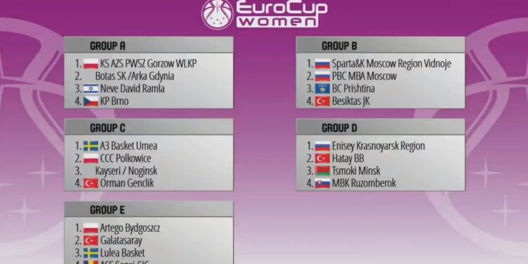 Losowanie Eurocup: Turcja lub Gdynia, Czechy i Izrael dla gorzowianek!