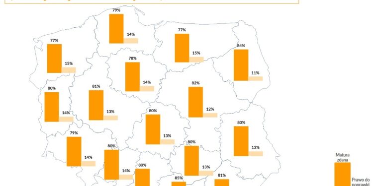 Znamy wyniki matur w Lubuskiem: zdało 80 proc.