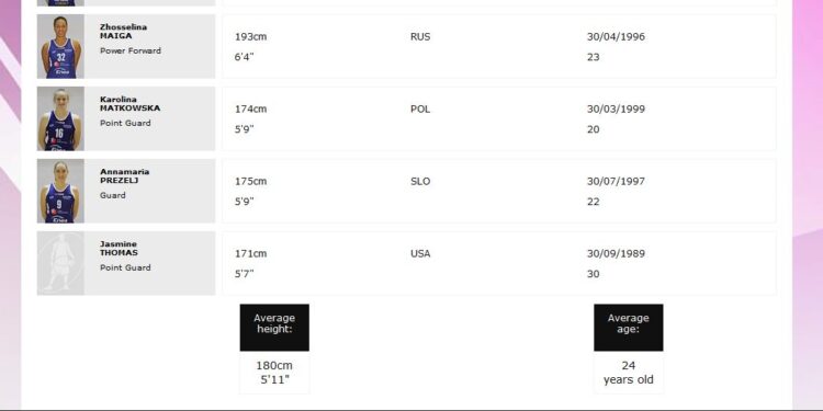 Nowa zawodniczka w kadrze AZS AJP