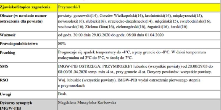Uwaga na nocne przymrozki