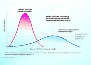 Konieczna odpowiedzialność! Dekrety nie powstrzymają epidemii