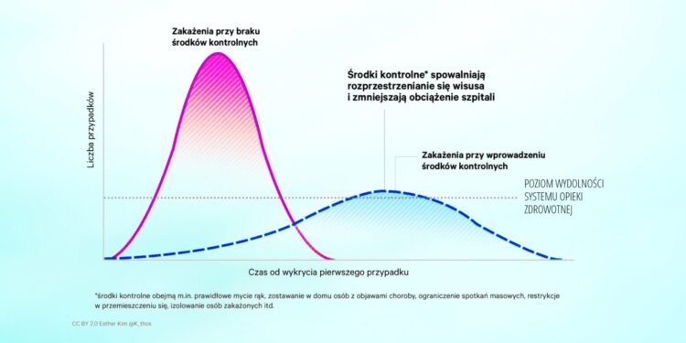 Konieczna odpowiedzialność! Dekrety nie powstrzymają epidemii