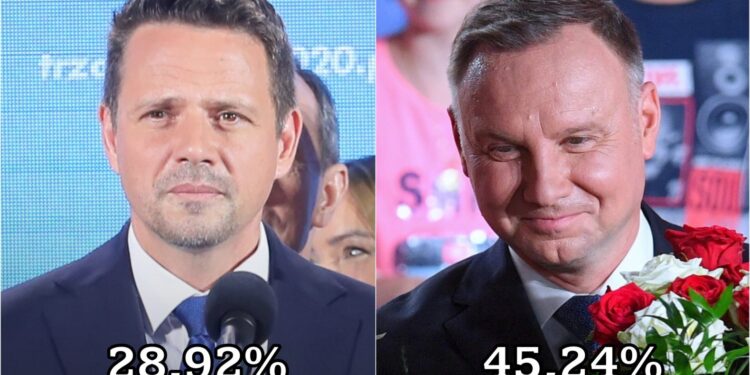 Dane PKW z 87,1 proc. obwodów: Duda 45,2; Trzaskowski 28,9 proc.