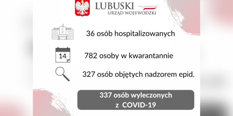 78-latek zmarł na COVID-19