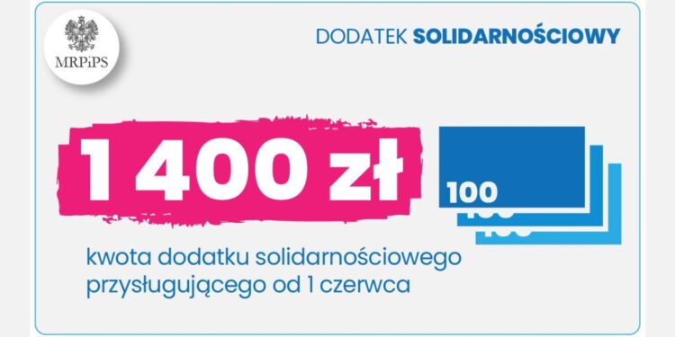 Dodatek solidarnościowy: w Lubuskiem już dla ponad 4,6 tys. osób