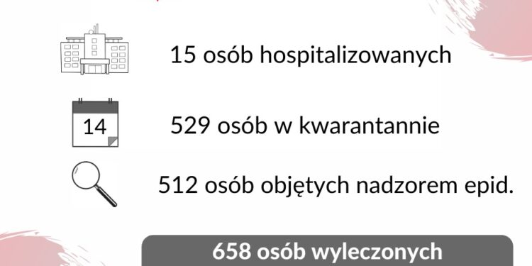 Sześć nowych zakażeń w regionie