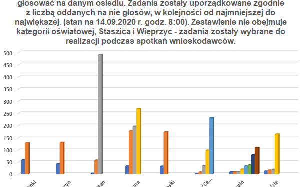 Głosowanie na półmetku