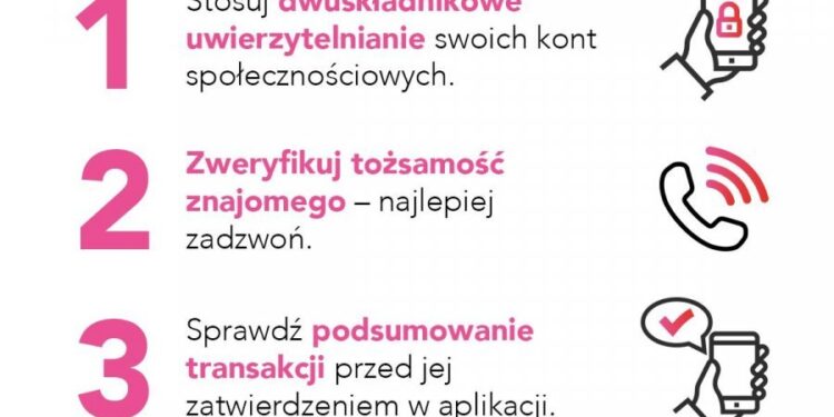 Kilkunastu oszukanych „na BLIK-a”