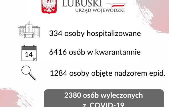Mniej zakażeń. W regionie dwie ofiary