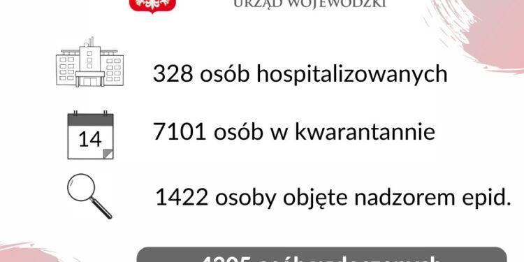 Nieco mniej zakażeń. Siedem kolejnych ofiar