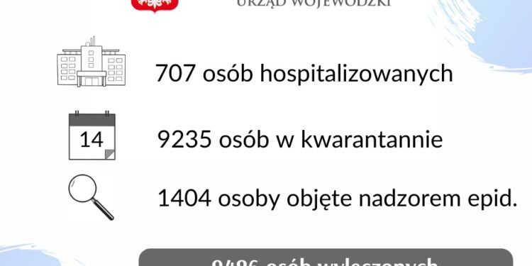 645 nowych zakażeń. 12 pacjentów zmarło