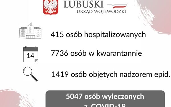 Znów rekord zakażeń w regionie