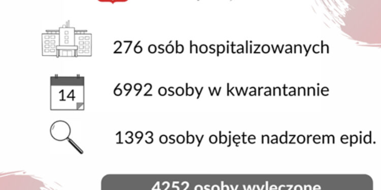 20 pacjentów nie żyje. Rekord „ozdrowieńców”