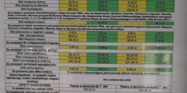 Gapowicze w Gorzowie mają 6 mln długu