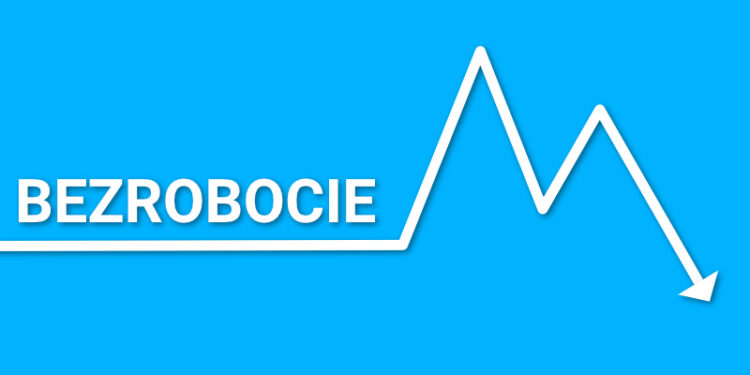 W Gorzowie spadło bezrobocie