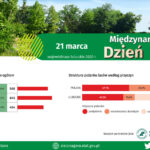 Grafika: Lubuski Ośrodek Badań Regionalnych