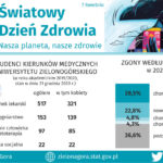 Grafika: Lubuski Ośrodek Badań Regionalnych