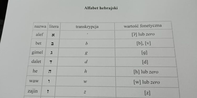 język hebrajski, alfabet
