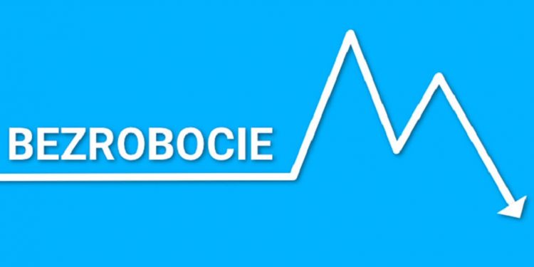 Spada bezrobocie w Gorzowie