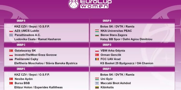 Turcja, Słowacja i kto trzeci?