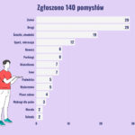 grafika: Urząd Miasta Gorzowa