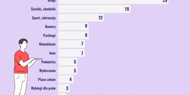 grafika: Urząd Miasta Gorzowa