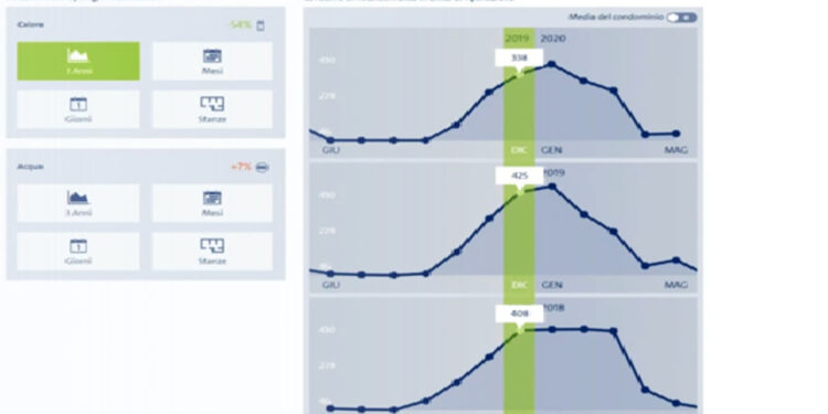 Nowoczesny system monitoringu zużycia mediów zainstalowany w gorzowskiej spółdzielni mieszkaniowej Budowlani