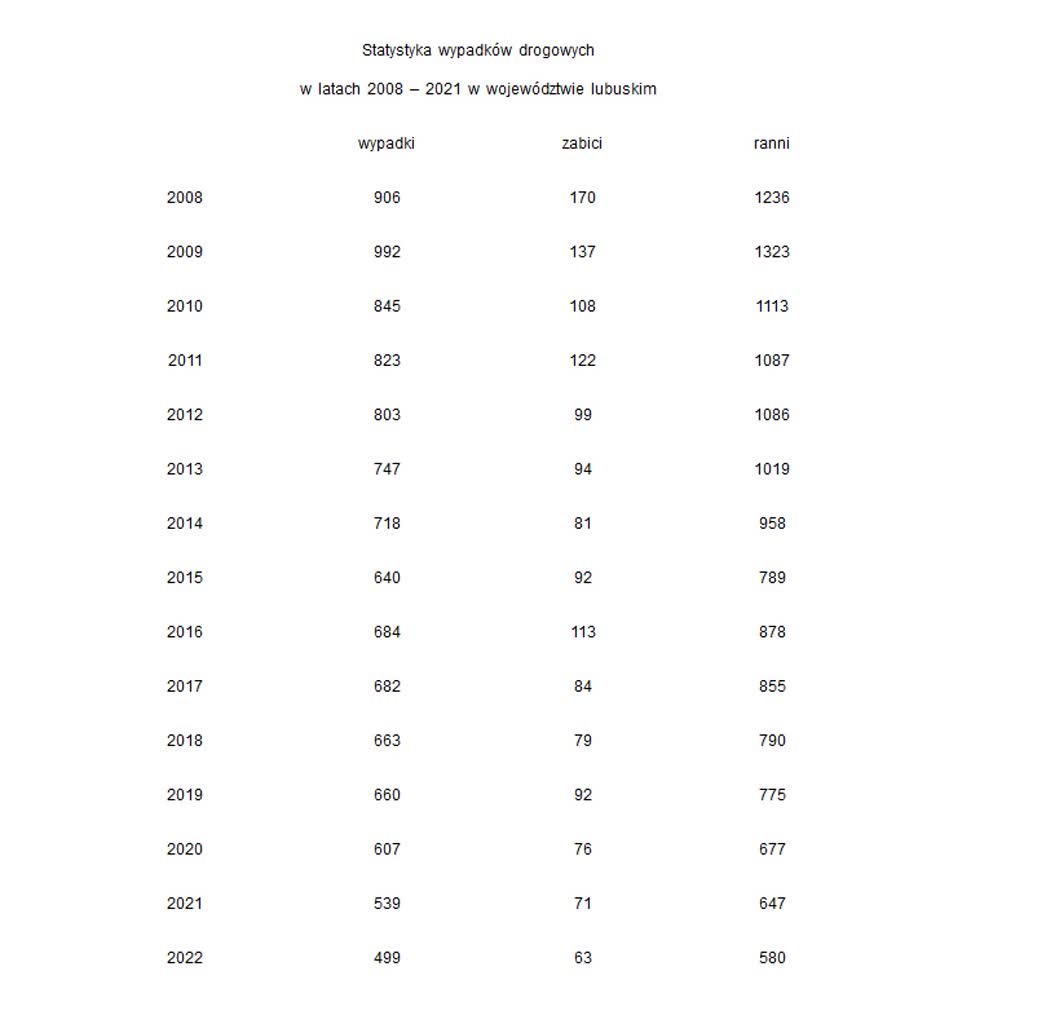 Policyjne statystyki.jpg