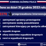 źródło: x.com/PolskaPolicja