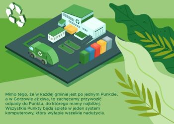 Od czwartku nowe PSZOKi w Gorzowie