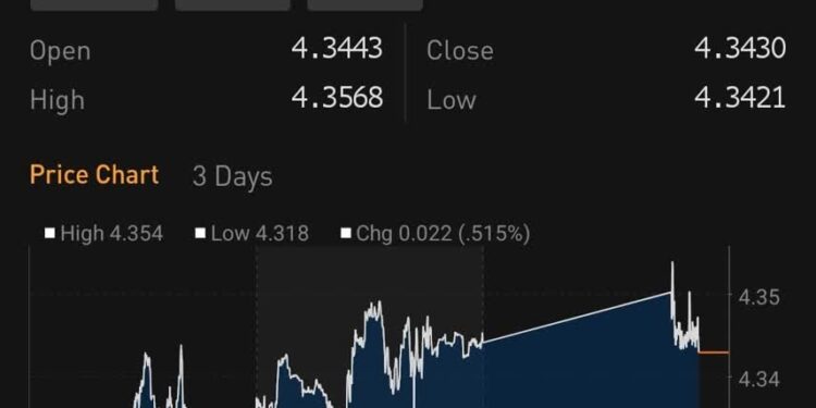 Minister finansów: Ten kurs złotego, który sieje panikę to „fejk”