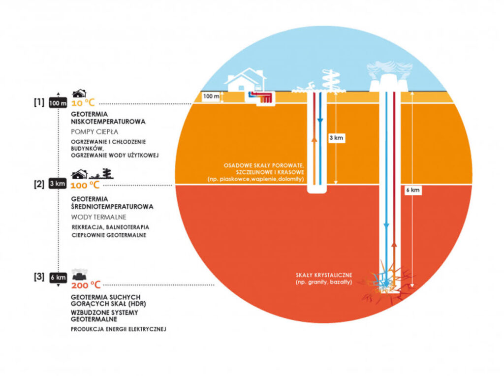 fot: Państwowy Instytut Geologiczny