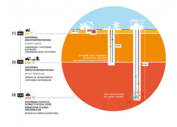 fot: Państwowy Instytut Geologiczny