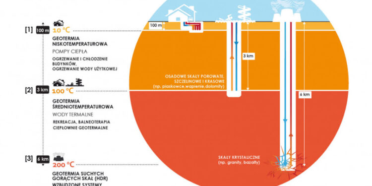 fot: Państwowy Instytut Geologiczny