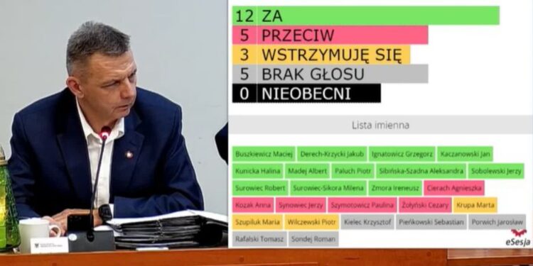 Miasto kupi akcje Stali. Rada dała zielone światło, ale część radnych była przeciw