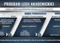 Rekrutują do Legii Akademickiej