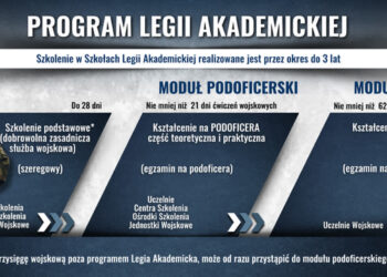 Rekrutują do Legii Akademickiej