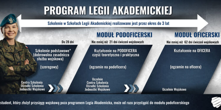 Rekrutują do Legii Akademickiej
