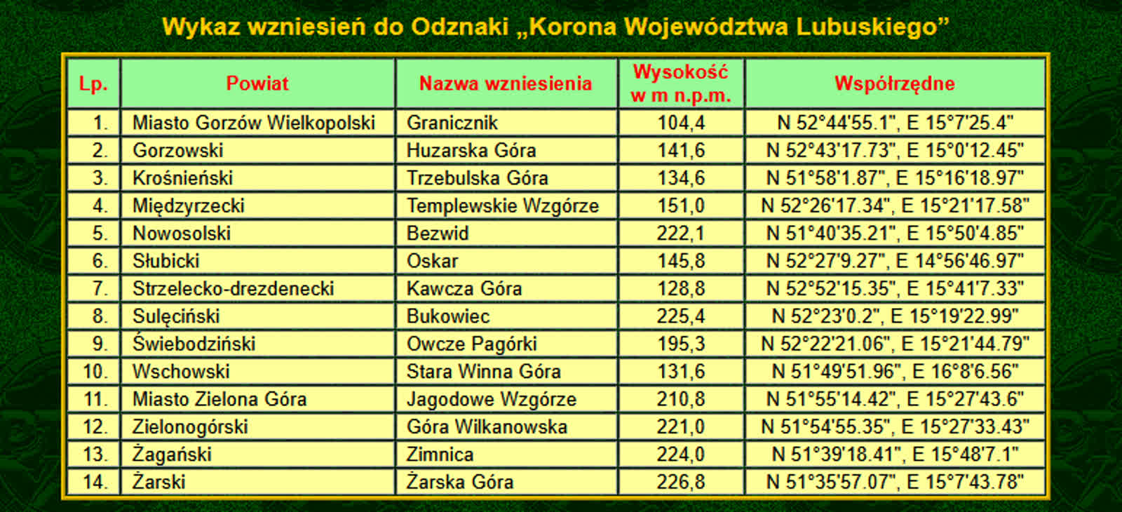 Zrzut ekranu 2025-05-14 111623.png