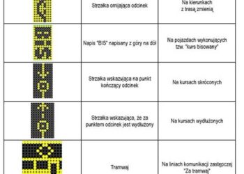 Piktogramy i komunikaty głosowe w pojazdach MZK