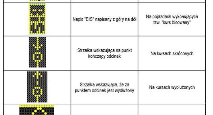 Piktogramy i komunikaty głosowe w pojazdach MZK