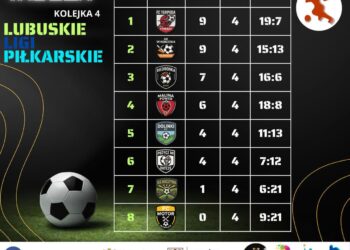 Tłok na Warta Arena – amatorzy grają aż miło!