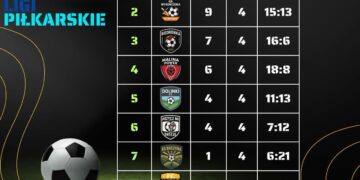 Tłok na Warta Arena – amatorzy grają aż miło!