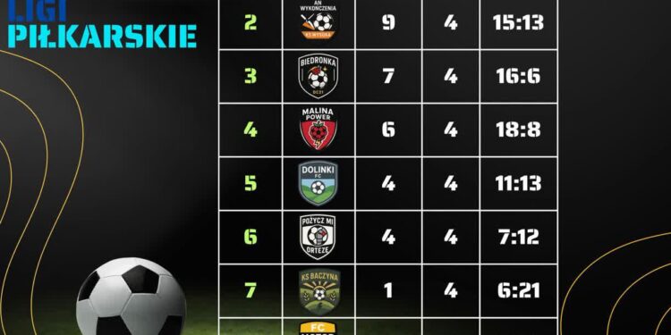 Tłok na Warta Arena – amatorzy grają aż miło!