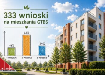 Fot. facebook.com/GTBSGorzow