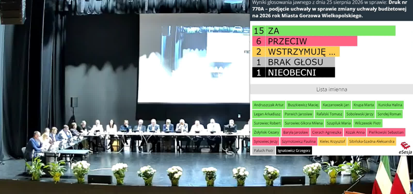1,5 mln zł na najważniejsze dyscypliny sportu. Wciąż nie wiadomo, ile dla Stali Gorzów